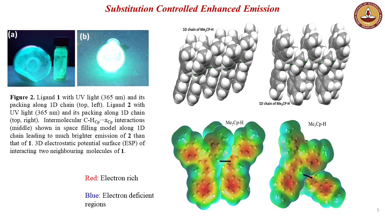 Luminescent Materials